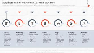 Requirements To Start Cloud Kitchen Business Ghost Kitchen Global Industry