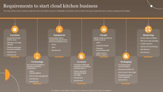 Requirements To Start Cloud Kitchen Business Global Virtual Food Delivery Market Assessment