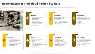 Requirements To Start Cloud Kitchen Business International Market Report