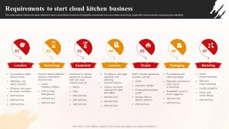 Requirements To Start Cloud Kitchen Business World Cloud Kitchen Industry Analysis