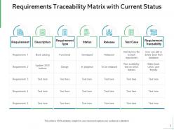 Requirements traceability matrix business stakeholder project manager priority source