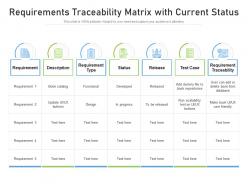 Requirements traceability matrix with current status
