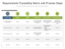 Requirements traceability matrix with process steps
