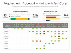 Requirements traceability matrix with test cases
