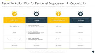 Requisite Action Plan For Personnel Engagement In Organization