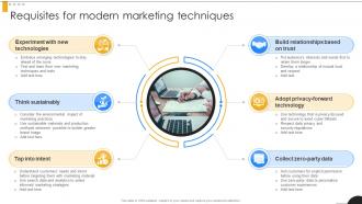 Requisites For Modern Marketing Techniques Modern Marketing Techniques PPT Template Strategy SS