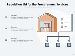 Requisition Executive Product Customer Procurement Services Document