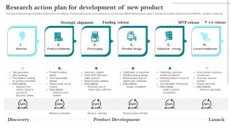 Research Action Plan For Development Of New Product