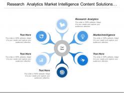 Research analytics market intelligence content solutions investment research
