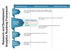 Research and development analytics roadmap framework
