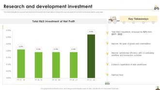 Research And Development Investment Agriculture Company Profile Ppt Powerpoint Presentation File