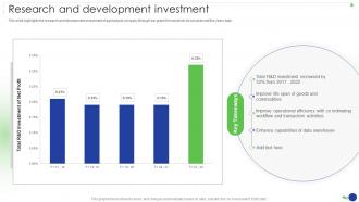 Research And Development Investment Food And Agriculture Company Profile