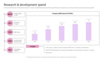 Research And Development Spend IT Products And Services Company Profile Ppt Ideas