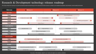 Research And Development Technology Releases Roadmap