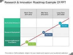 Research and innovation roadmap example of ppt