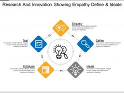 Research and innovation showing empathy define and ideate