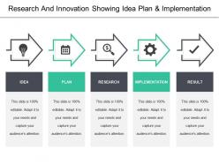 Research and innovation showing idea plan and implementation