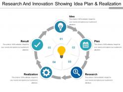 Research and innovation showing idea plan and realization