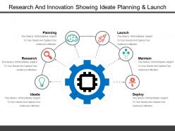 Research and innovation showing ideate planning and launch