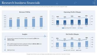 Research Business Financials Clinical Medicine Research Company Profile