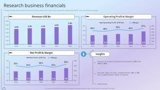 Research Business Financials Health And Pharmacy Research Company Profile Ppt Graphics