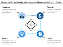 Research Choice Quality Interconnected Diagram With Icon In Center