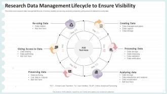Research Data Management Lifecycle To Ensure Visibility