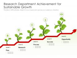 Research department achievement for sustainable growth