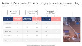 Research Department Forced Ranking System With Employee Ratings