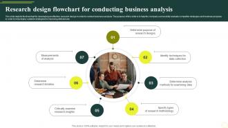 Research Design Flowchart For Conducting Business Analysis