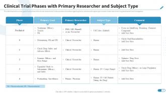 Research Design For Clinical Trials Powerpoint Presentation Slides
