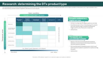 Research Determining The Dtx Product Type Digital Therapeutics Regulatory