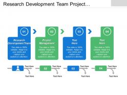 Research development team project management quality assurance team