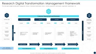 Research Digital Transformation Management Framework