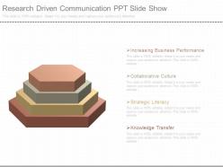 Research driven communication ppt slide show