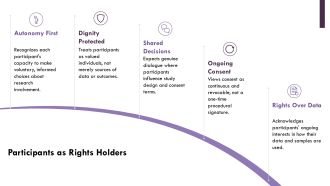 Research Ethics Timeline PPT Outline VA Captivating Template