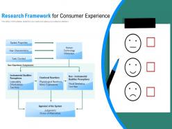 Research Framework For Consumer Experience