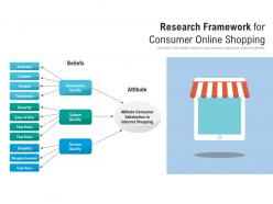 Research framework for consumer online shopping