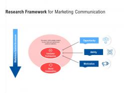 Research framework for marketing communication