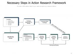 Research framework proposal methodology experience consumer marketing communication
