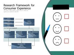 Research framework proposal methodology experience consumer marketing communication