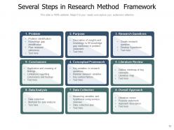 Research framework proposal methodology experience consumer marketing communication