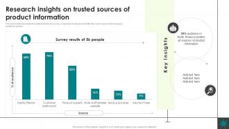 Research Insights On Trusted Lead Generation Process Nurturing Business Growth CRP SS