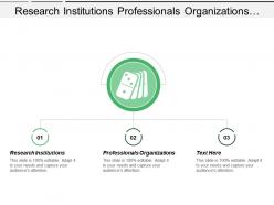 Research institutions professionals organizations community based organizations work sites