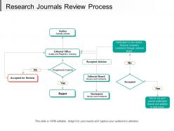 Research journals review process