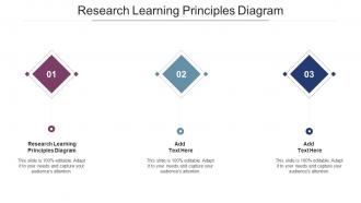 Research Learning Principles Diagram In Powerpoint And Google Slides Cpb