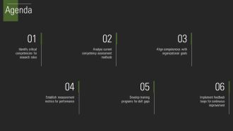 Research Manager Competency Evaluation Framework PPT Designs AT Impressive Researched