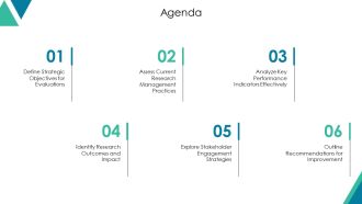 Research Manager Evaluation Presentation PPT Summary AT Good Professional