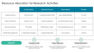 Research Manager Evaluation Presentation PPT Summary AT Engaging Professional
