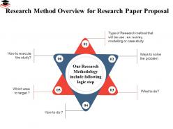 Research method overview for research paper proposal methodology ppt presentation rules